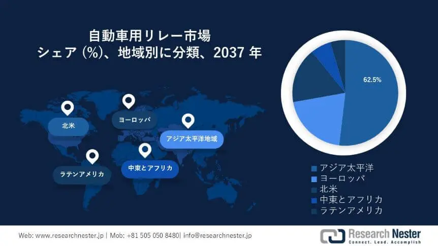 Automotive Relay Market Survey